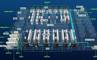 機房監(jiān)控系統(tǒng)